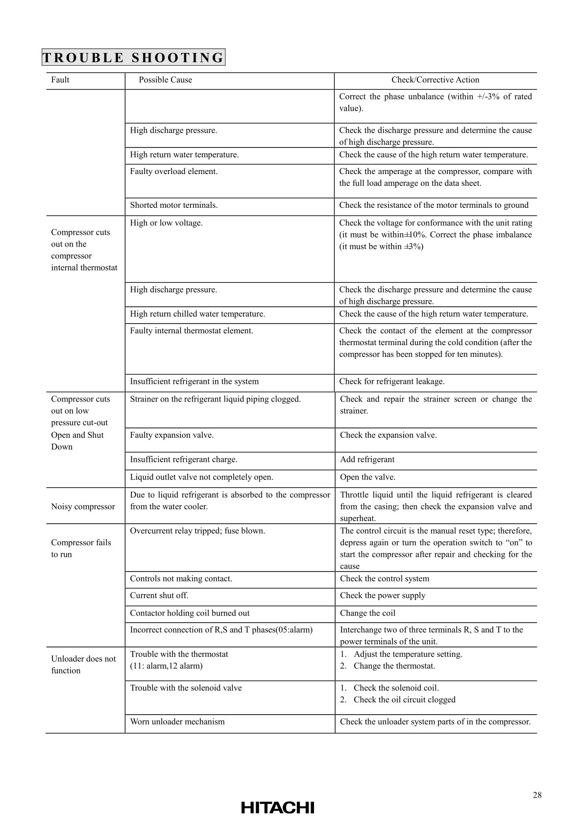 Troubleshooting of water-cooled screw chiller2