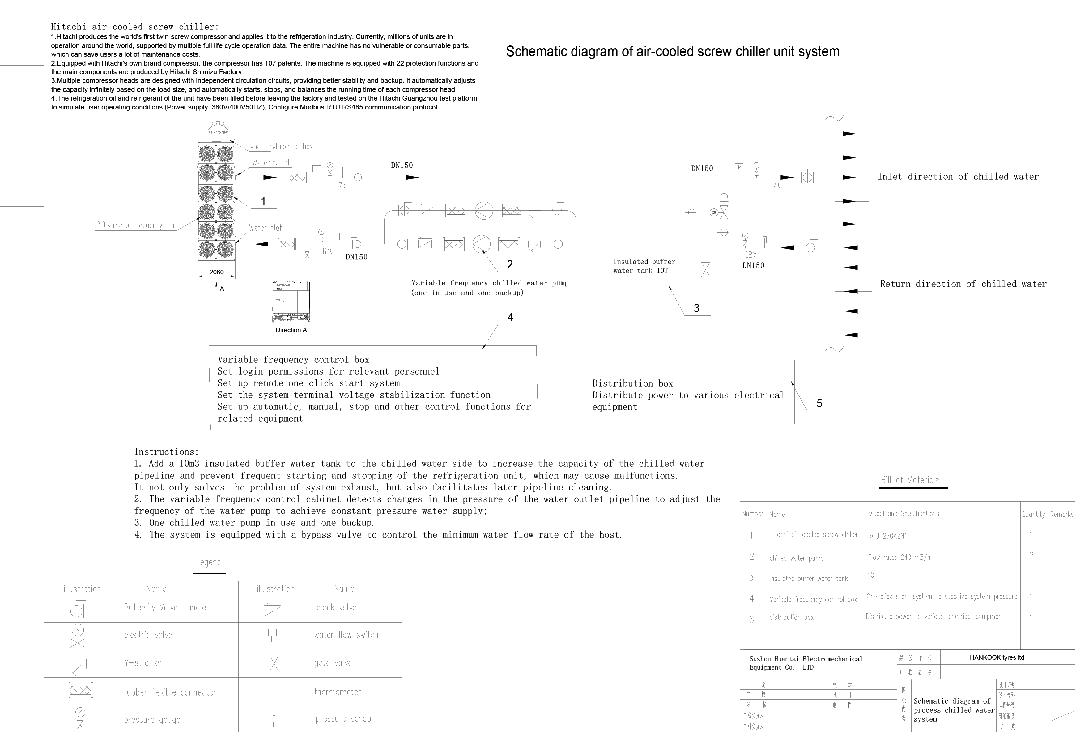 Schematic diagram of air-cooled screw chiller system