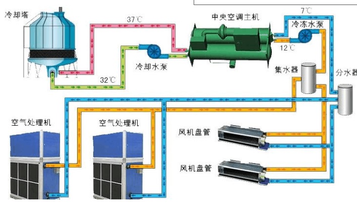 Schematic diagram of Hitachi water chiller unit